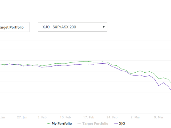 FIRE Progress – April&nbsp;2020