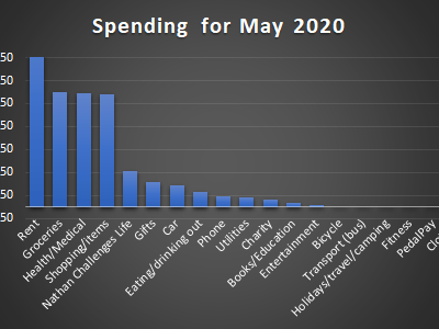 2020 Goal Progress –&nbsp;June