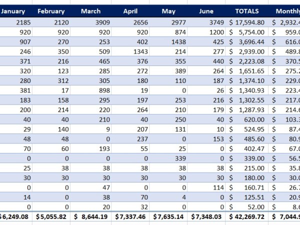 2022 Mid-Year Spending and Savings&nbsp;Update